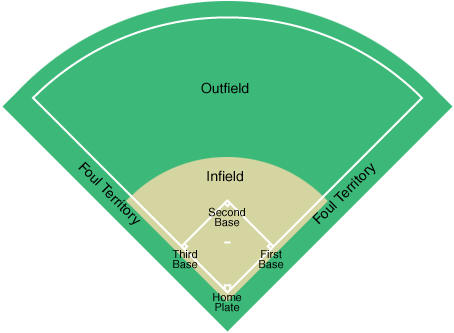 Slowpitch Field